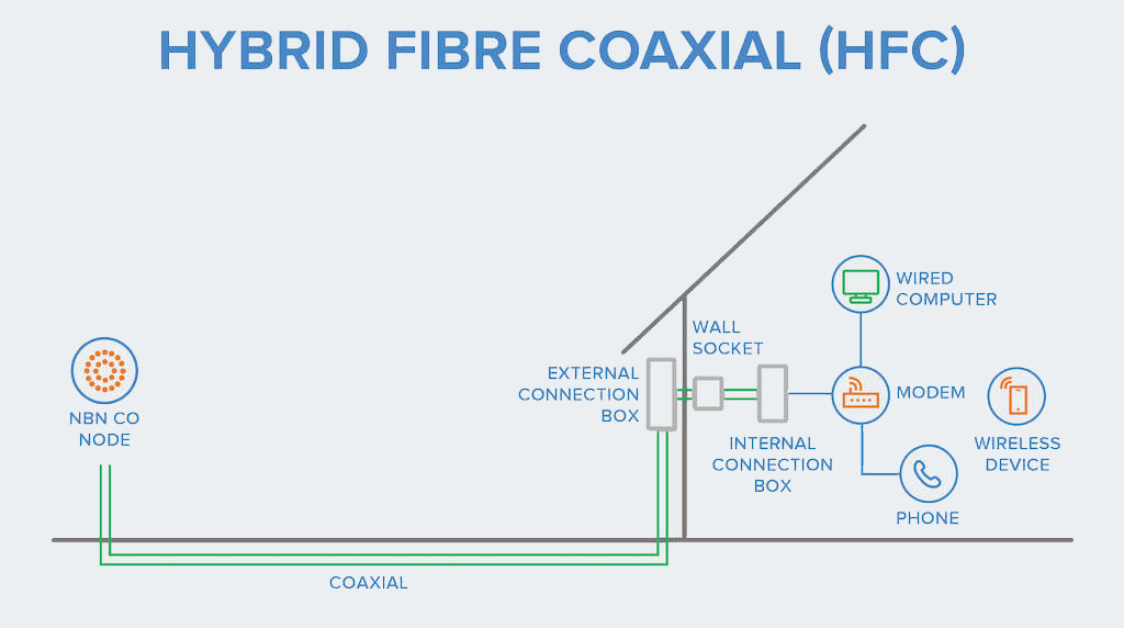 nbn™ Multi-Technology Mix - ASCOMM nbn™ Broadband apartment telephone wiring diagram 